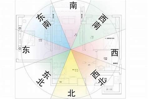 風水方位判定|怎樣判定屋宅的坐向